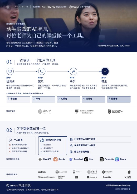 Arena School 项目简介预览